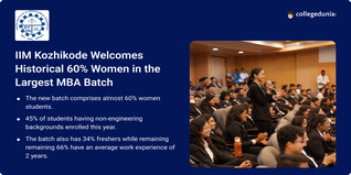 IIM Kozhikode Sets Record with 60% Women in Largest-Ever MBA Batch of 631 Students, Know More Details Here